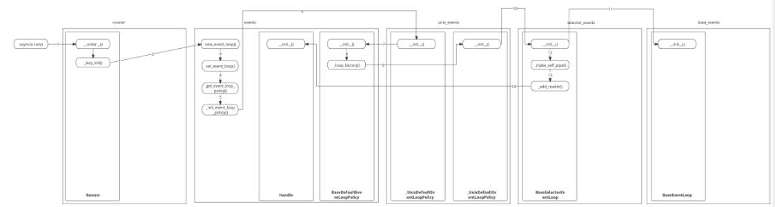 Python asyncio 库源码分析 图2