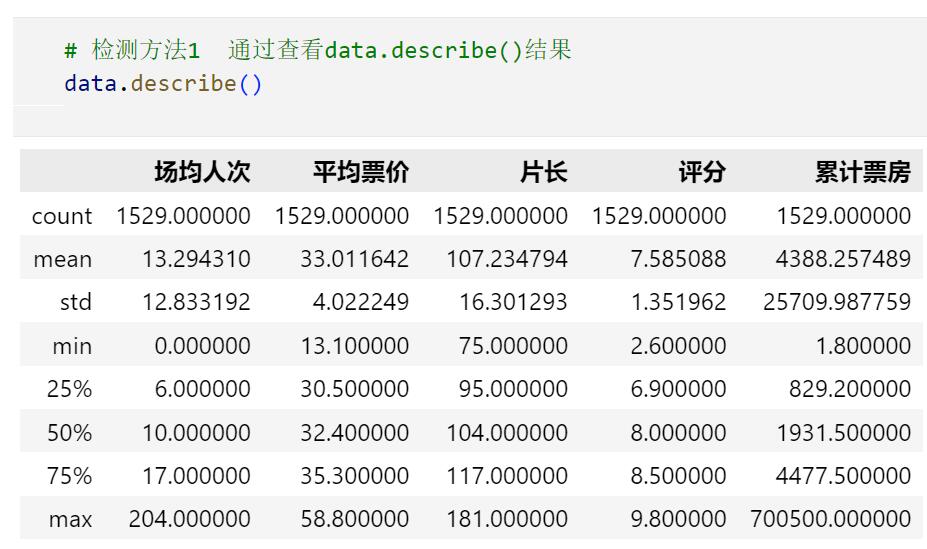 Python中处理无效数据的详细教程（附案例实战）  图16