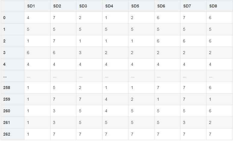 Pandas常见筛选数据的五种方法其一逻辑筛选 图1