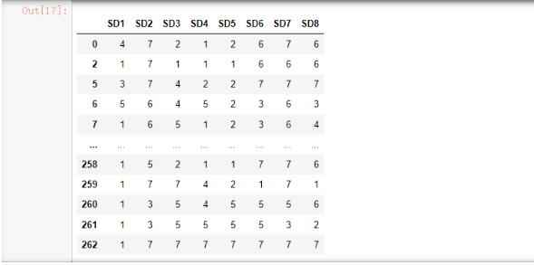 Pandas常见筛选数据的五种方法其一逻辑筛选 图3