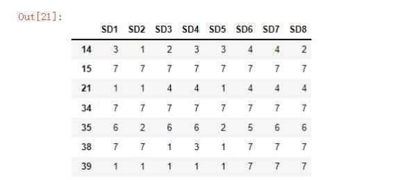 Pandas常见筛选数据的五种方法其一逻辑筛选 图5