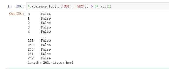 Pandas常见筛选数据的五种方法其一逻辑筛选  图7