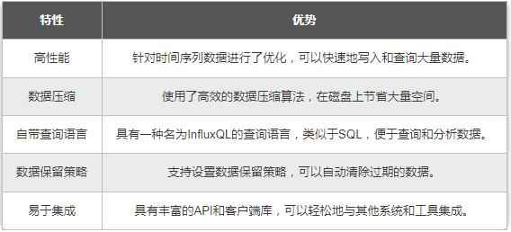 【Python】Locust持续优化：InfluxDB与Grafana实现数据持久化与可视化分析 图2