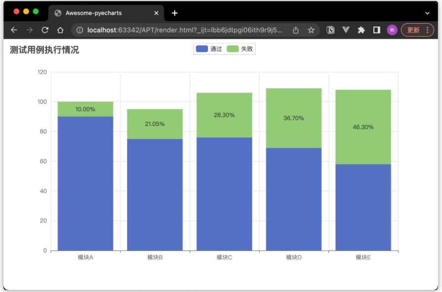 【Python】数据可视化利器PyCharts在测试工作中的应用  图4