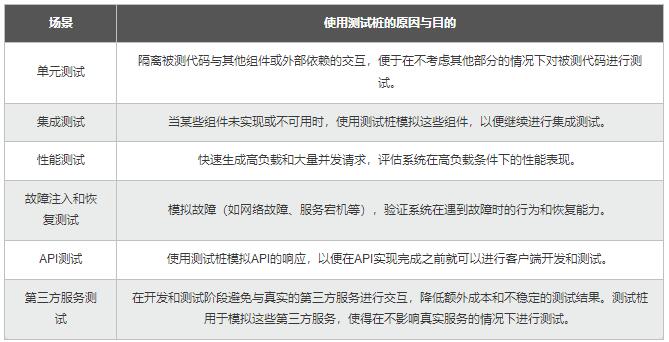 【Python】从同步到异步多核：测试桩性能优化，加速应用的开发和验证 图1