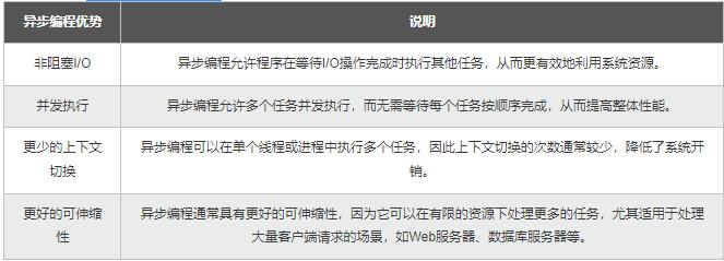 【Python】从同步到异步多核：测试桩性能优化，加速应用的开发和验证 图3
