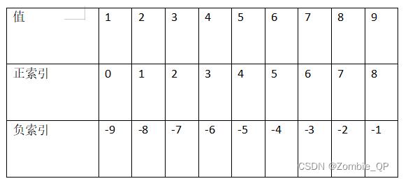 Python中的切片slice 知识详解 图1