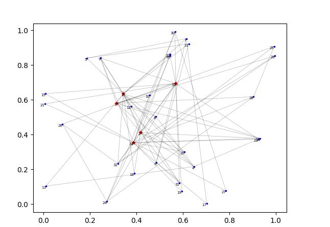  Easygraph：全面高效的图分析与社会计算开源工具 图2