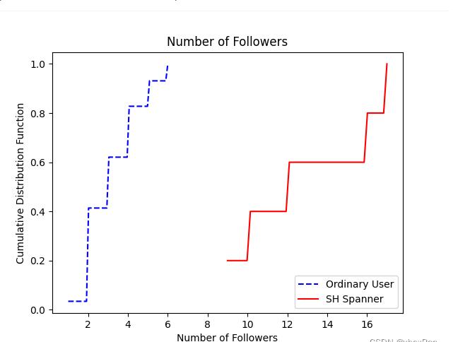  Easygraph：全面高效的图分析与社会计算开源工具  图3