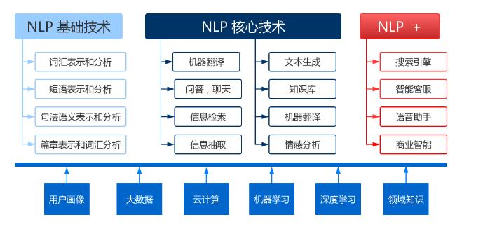 自然语言处理库spaCy使用指北 图1