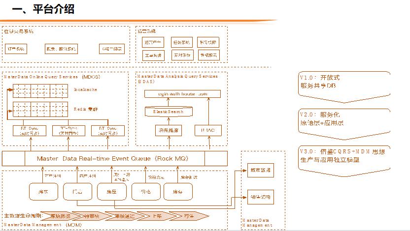 X系统高可用&高并发解决方案 PPT 下载  图1