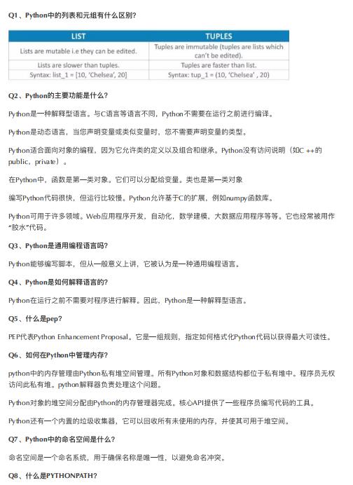 50道Python面试题集锦（附答案）PDF 下载  图1