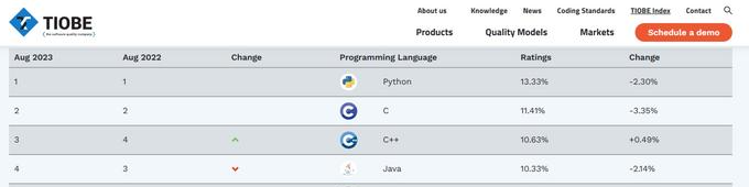  Python语言概述 图1