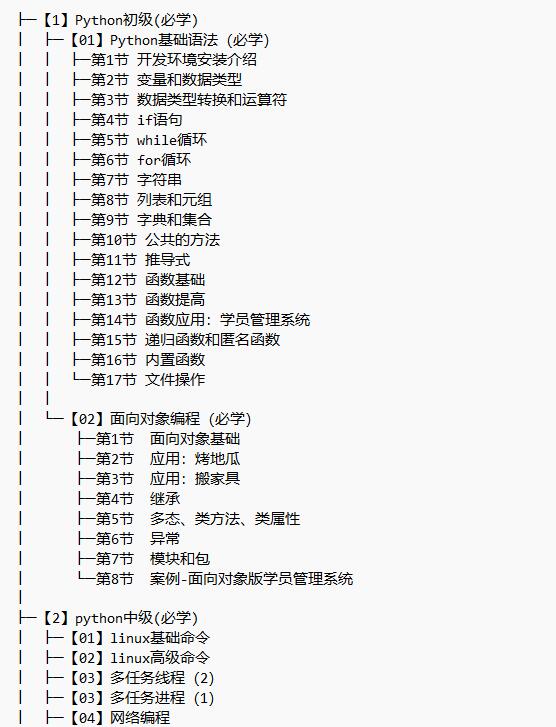 新版Python开发就业课初级+中级+高级项目实战 视频教程 下载  图1