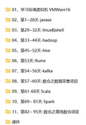 大数据从入门到精通 视频教程下载  图1