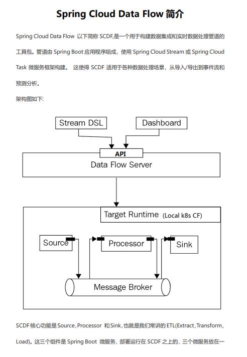 Spring Cloud Data Flow简介 PDF 下载 图1