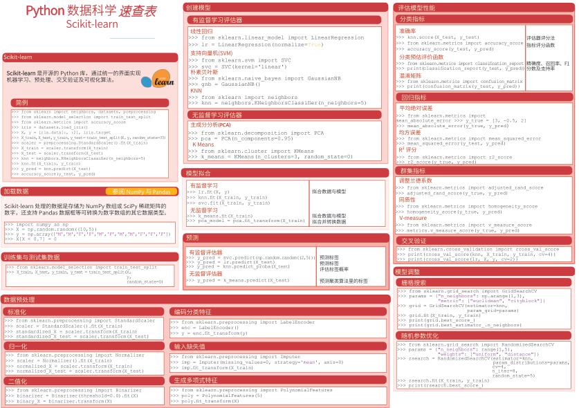 Python数据速查表 - Scikit-Learn PDF 下载 图1