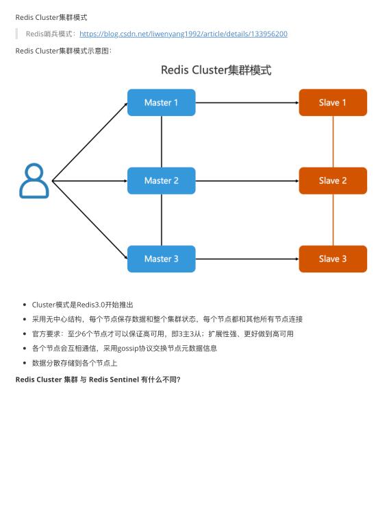 Redis Cluster集群模式学习 PDF 下载  图1