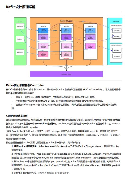 深入剖析Kafka设计原理：如何构建高效的消息系统  PDF 下载 图1