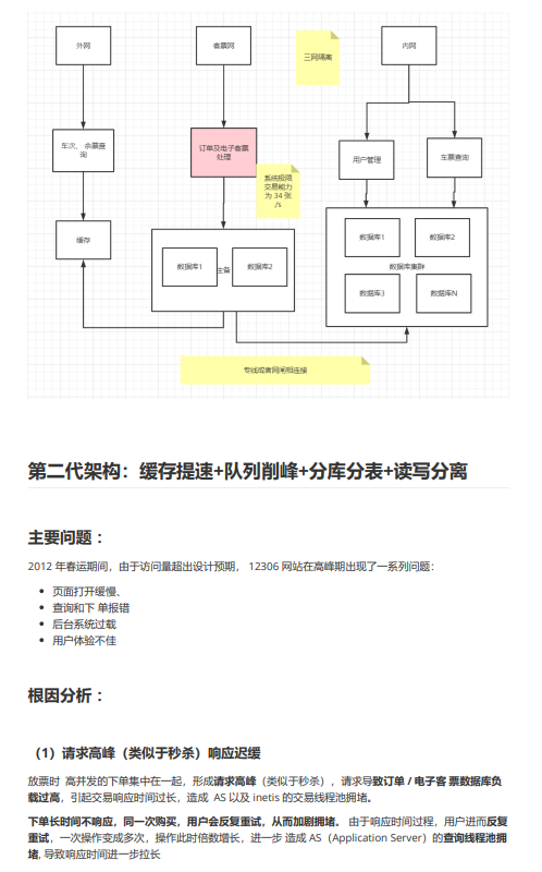 行业案例：12306亿级流量架构分析（史上最全） PDF 下载  图1