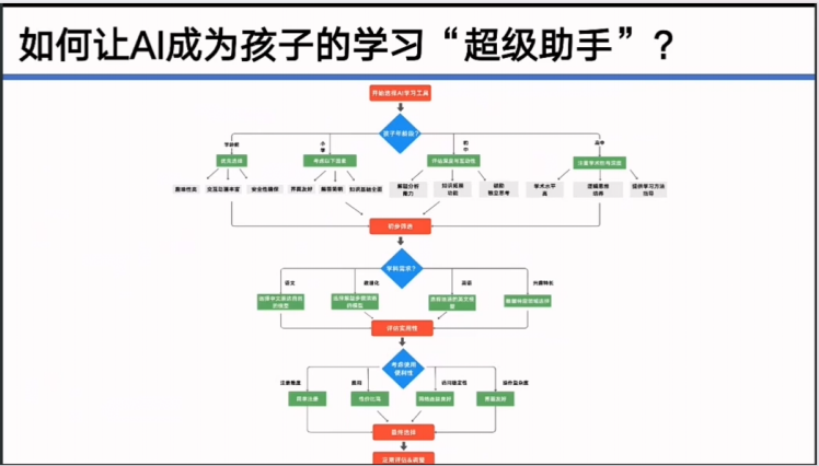 清华大学第七弹：实用DeepSeek赋能家庭教育 PDF 下载 图1