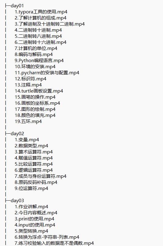 Python教程基础语法到项目实战flask博客网站 视频教程 下载   图1