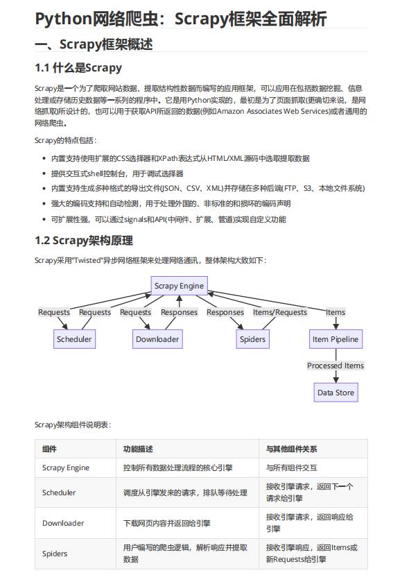Python网络爬虫之Scrapy框架 PDF 下载 图1