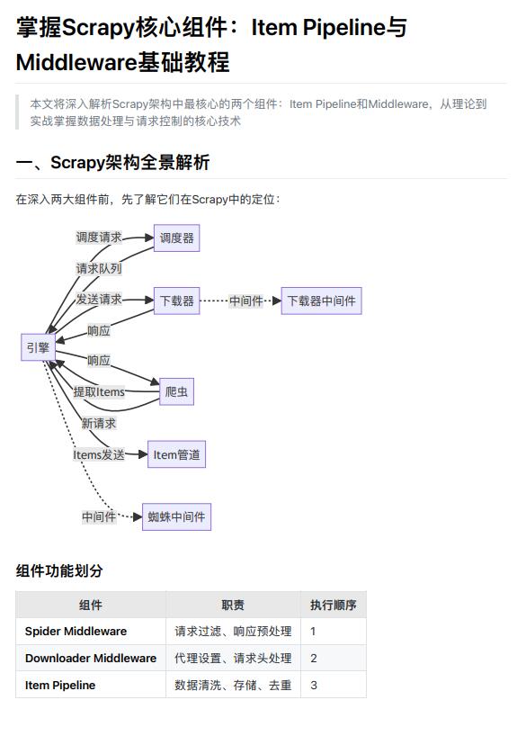 掌握Scrapy核心组件：Item Pipeline与Middleware基础教程  PDF 下载 图1