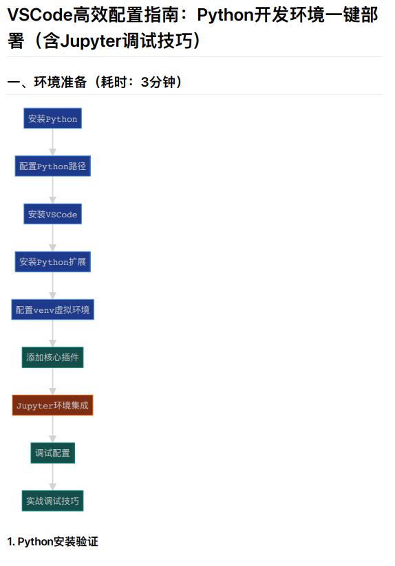 VSCode高效配置指南：Python开发环境一键部署与Jupyter调试技巧详解  PDF 下载 图1