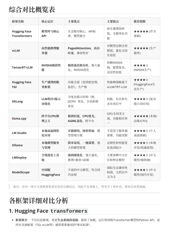 一文读懂大模型推理框架：10大工具的优缺点、适用场景与选型推荐 PDF 下载 图1
