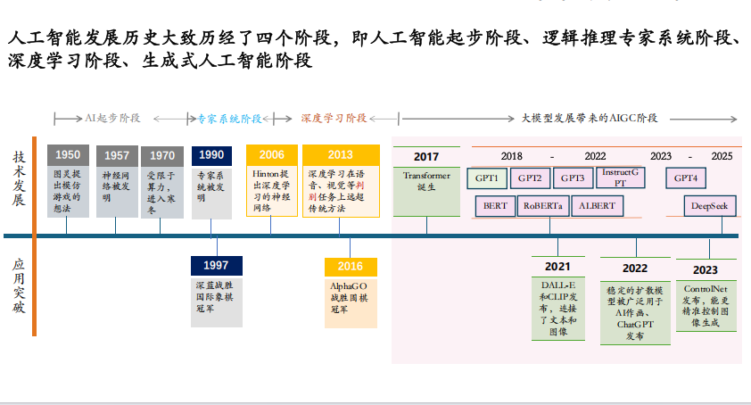 人工智能大模型与小模型协同演进：基于RAG与知识图谱的工业级AI应用架构设计 PDF 下载 图1